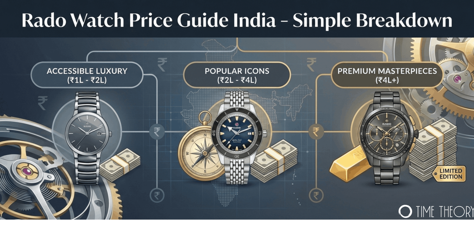 Rado Watch Price Guide (India, Dubai & Global) - Simple Breakdown